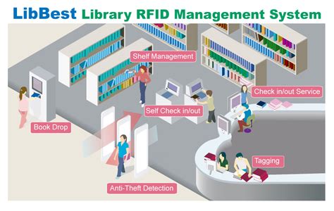 rfid based library management system flowchart|rfid library management system.